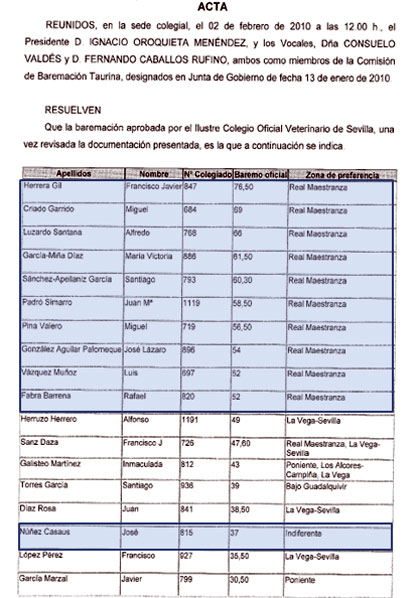 La delegada elige a los 10 primeros mejor puntuados. De pronto se salta al puesto 16 para escoger al que fuera delegado de Agricultura en Sevilla y compañero del PSOE.