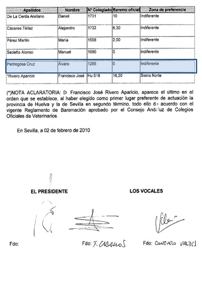 Tras saltarse a muchísimos profesionales cualificados y mejor puntuados, la delegada Carmen Tovar elige al último, con cero puntos y sin experiencia alguna. ¿Por qué?