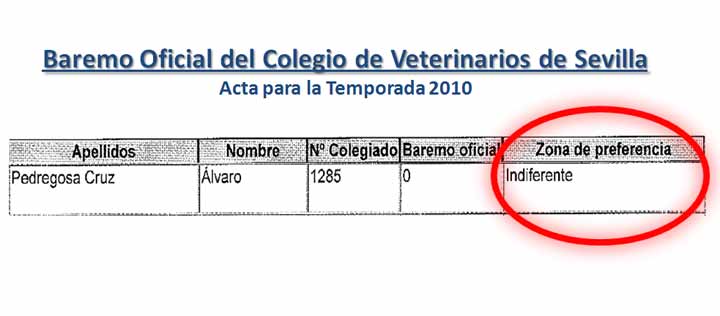 El veterinario Álvaro Pedregosa, consciente de que no tenía experiencia alguna y que en Sevilla hay muchos solicitantes para la Maestranza con una muy alta calificación y experiencia, ni siquiera consignó como plaza preferente para comenzar a ejercer la Maestranza. (CLICK PARA AMPLIAR)