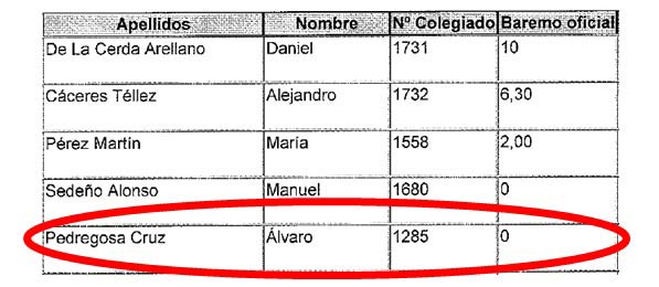 Extracto del Acta de Baremo Técnico, con 'cero' puntos para el veterinario enchufado.