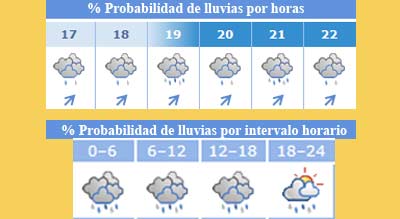 Previsión oficial de lluvias para el Domingo de Resurrección. Desde las 17 a las 22 horas las lluvias se intensifican. (FUENTE: Aemet)