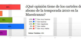 Fuente: Diario de Sevilla.