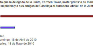 Resultado de la encuesta abierta por SEVILLA TAURINA. (Pulsar la imagen para ampliar)