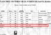 Acta del sorteo de El Puerto para la corrida del 8 de agosto; el primer sobrero se lidiaría mes y medio después en la Maestranza en tercer lugar. En El Puerto pesó, según el acta, 495 kilos; en Sevilla 50 kilos más. (CLICK PARA AMPLIAR)