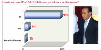 Resultado de la encuesta sobre el regreso de Juan Murillo.