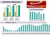 Gráficas del seguimiento de SEVILLA TAURINA durante el primer trimestre de 2011.