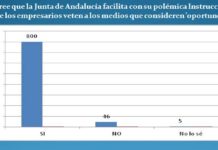 Resultado de la encuesta (click para ampliar).