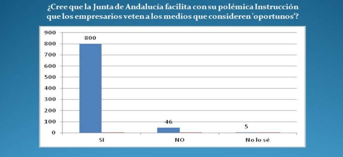 Resultado de la encuesta (click para ampliar).