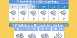 Previsión oficial de lluvias para el Domingo de Resurrección. Desde las 17 a las 22 horas las lluvias se intensifican. (FUENTE: Aemet)