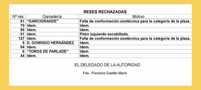 Acta oficial del equipo gubernativo, con hasta nueve toros rechazados. (CLICK SOBRE LA IMAGEN PARA AMPLIAR)