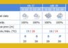 La previsión de lluvias no deja lugar a dudas: lloverá en Sevilla viernes, sábado y domingo, además de rachas de viento de 20 km/h y temperaturas que se desplomarán por debajo de los 20 grados.