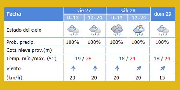 La previsión de lluvias no deja lugar a dudas: lloverá en Sevilla viernes, sábado y domingo, además de rachas de viento de 20 km/h y temperaturas que se desplomarán por debajo de los 20 grados.
