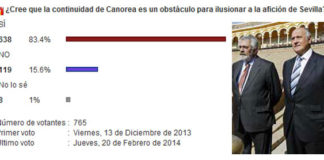 El resultado de los votos del sondeo es más que clarificador. (CLICK PARA AMPLIAR)