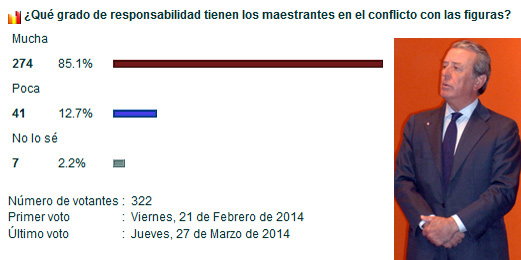 El teniente de hermano mayor de la Maestranza, Javier Benjumea, y el contundente resultado los votantes. (Click para ampliar)