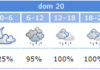 El pronóstico ofrece 100% de lluvias para el Domingo de Resurrección.