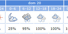 El pronóstico ofrece 100% de lluvias para el Domingo de Resurrección.