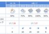 Las previsiones apuntan a un 100% de probabilidad de lluvia durante la corrida del sábado. (CLICK PARA AMPLIAR)