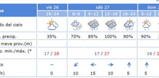 Las previsiones apuntan a un 100% de probabilidad de lluvia durante la corrida del sábado. (CLICK PARA AMPLIAR)