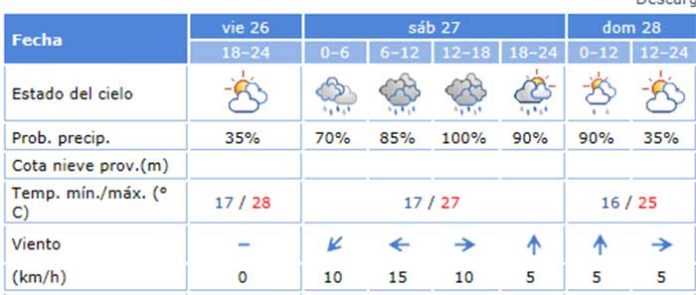 Las previsiones apuntan a un 100% de probabilidad de lluvia durante la corrida del sábado. (CLICK PARA AMPLIAR)