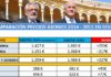 Tabla comparativa que demuestra el brutal incremento en el precio de los abonos en sólo un año, a pesar del ahorro de costes que supone nuevamente la ausencia de figuras y con la novedad este año del ingreso adicional por la retransmisión en directo de toda la Feria de Abril a través de Canal Plus. (CLICK PARA AMPLIAR)