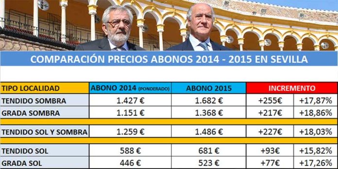 Tabla comparativa que demuestra el brutal incremento en el precio de los abonos en sólo un año, a pesar del ahorro de costes que supone nuevamente la ausencia de figuras y con la novedad este año del ingreso adicional por la retransmisión en directo de toda la Feria de Abril a través de Canal Plus. (CLICK PARA AMPLIAR)