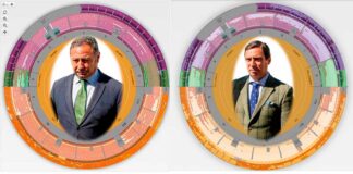 La Junta y la empresa, opacidad de la venta ‘on line’